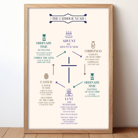 The Catholic Year Liturgical Calendar Color Coded Seasons Chart Poster