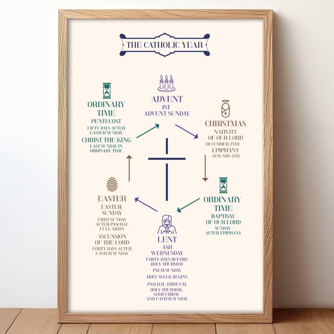 The Catholic Year Liturgical Calendar Color Coded Seasons Chart Poster