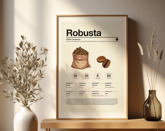 Coffee Wall Art Robusta Coffee Beans Coffee Wall Art Kitchen Wall Decor Coffee Art Print Wall Art Boho Coffee Art