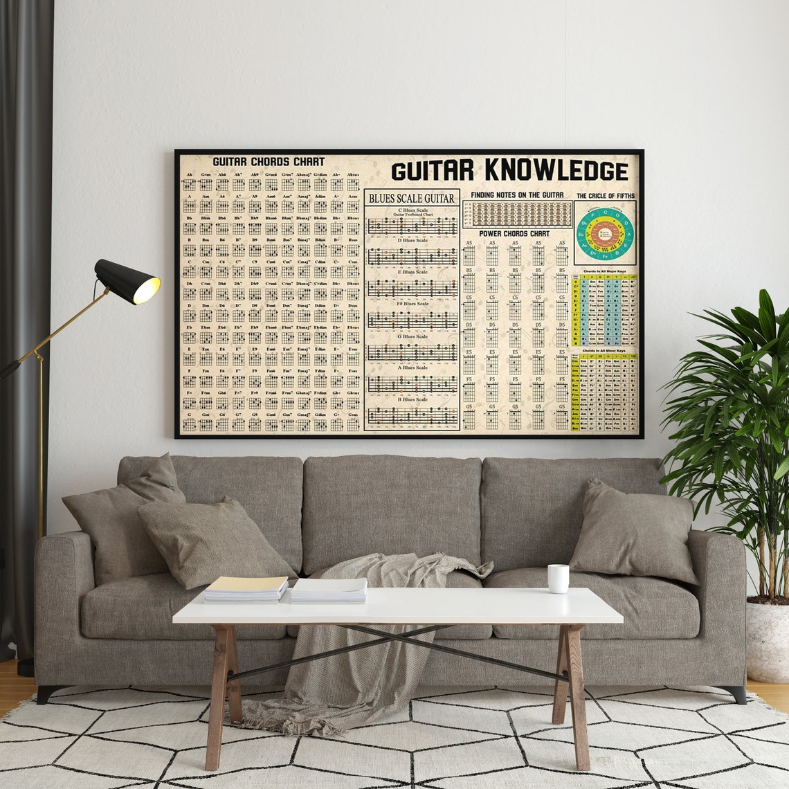 Guitar Knowledge Chords Blues Scales Power Chords Theory Poster - Image 3