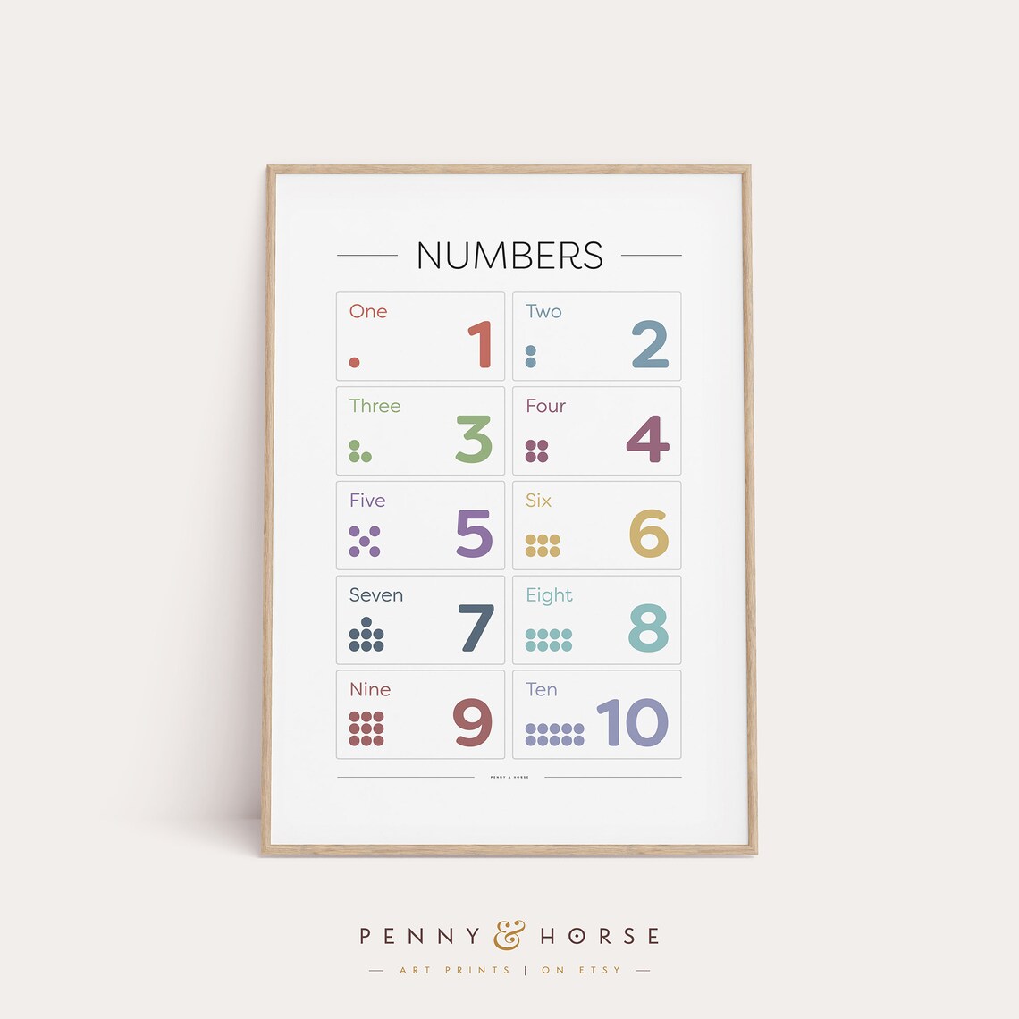 Numbers 1 To 10 Educational Poster Kids Counting Dots Pastel Wall Decor