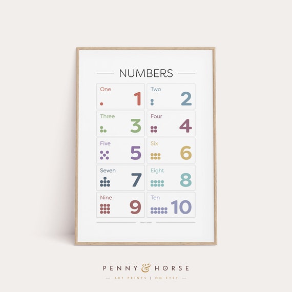 Minimal Numbers Print Educational Print Nursery Print Classroom Art Childrens Prints Kids Wall Art Number Poster Instant
