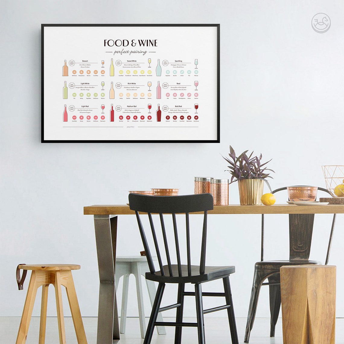 Food and Wine Pairing Chart Perfect Pairings Reference Poster - Image 2