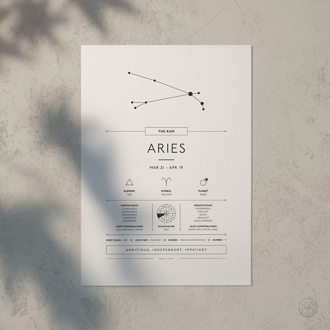 Aries Zodiac Constellation Traits Astrology Star Sign Poster - Image 4