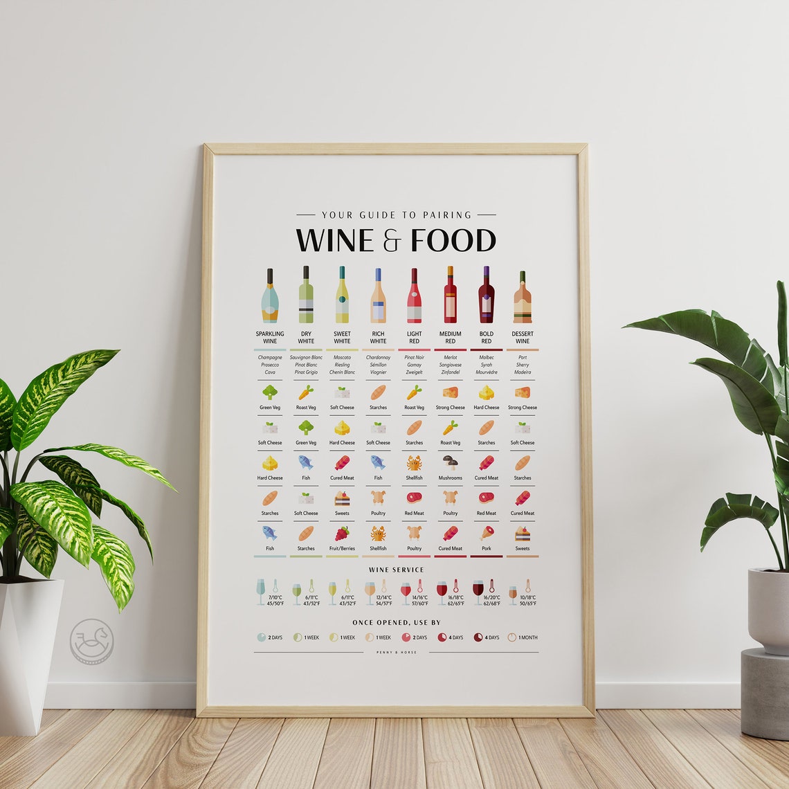 Wine and Food Pairing Guide Chart Service Temperatures Poster - Image 3