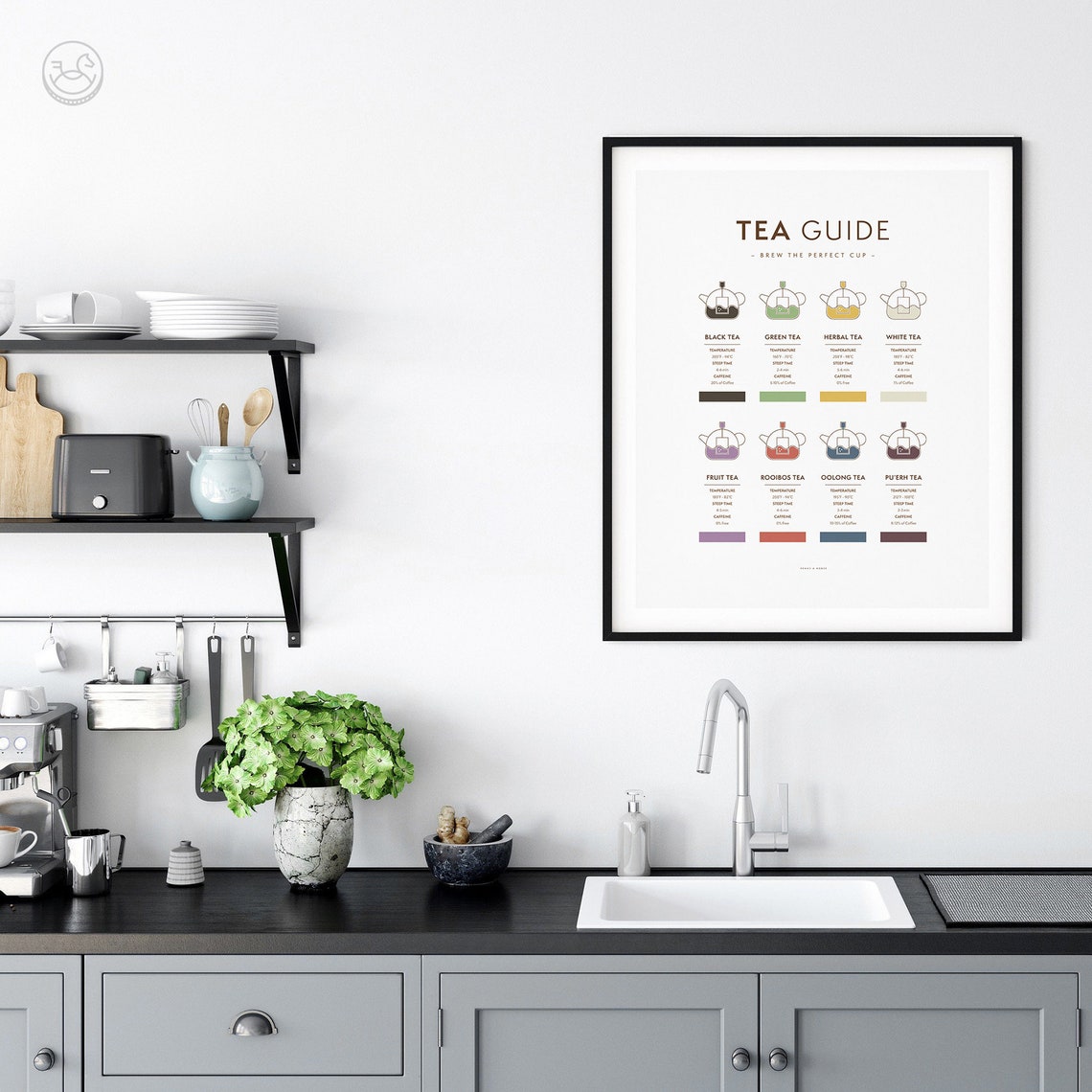 Tea Brewing Guide Art Print Wall Art Tea Types Tea Lover Art Wall Decor Kitchen Decor Tea Guide Art - Image 4