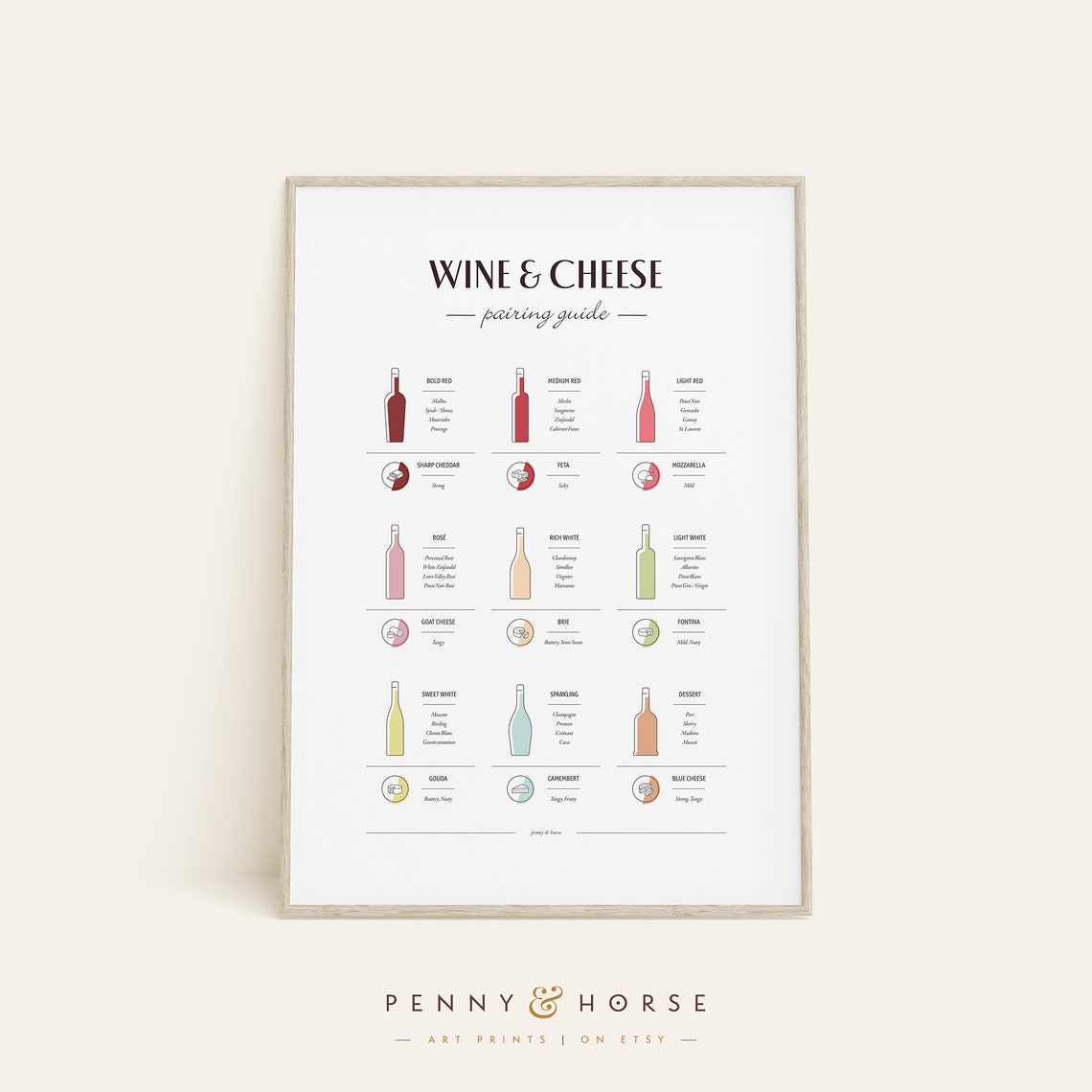 Wine and Cheese Pairing Guide Nine Wines and Cheeses Chart Poster