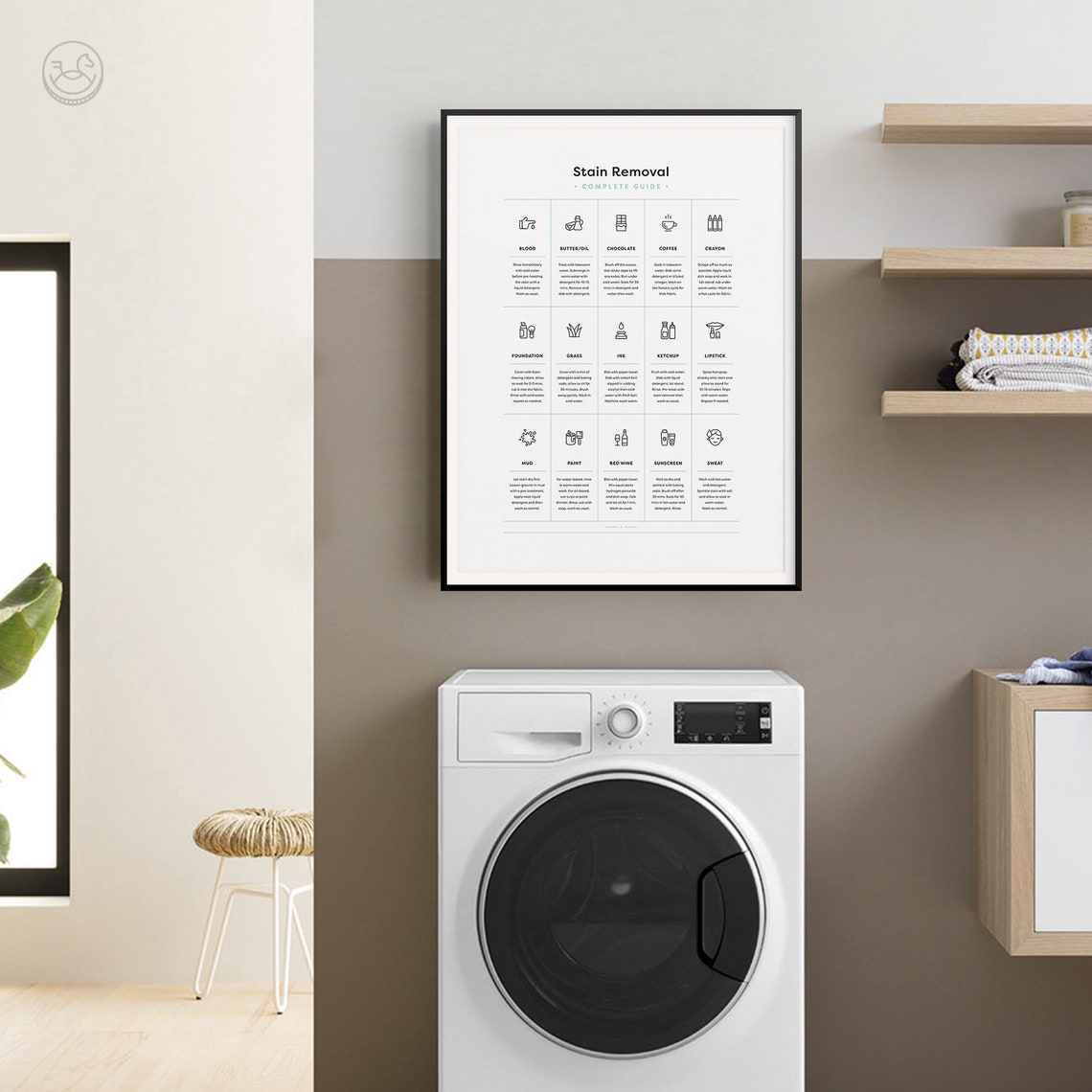 Complete Stain Removal Guide Laundry Care Reference Chart Poster - Image 2