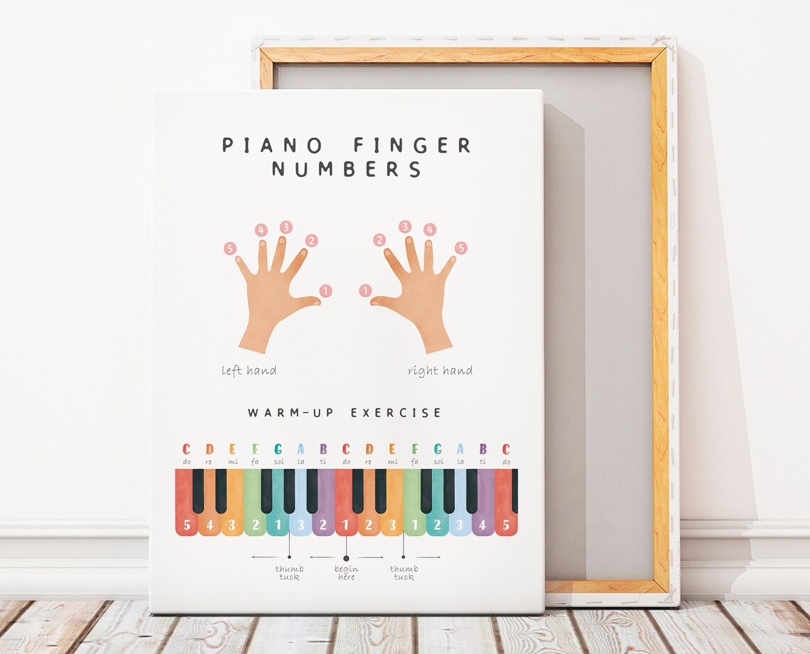 Piano Notes And Finger Numbers Art Print - Image 3