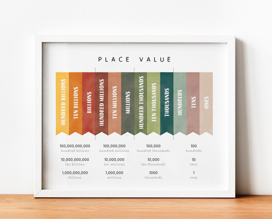 Place Value Colorful Striped Chart Kids Math Learning Poster - Image 2