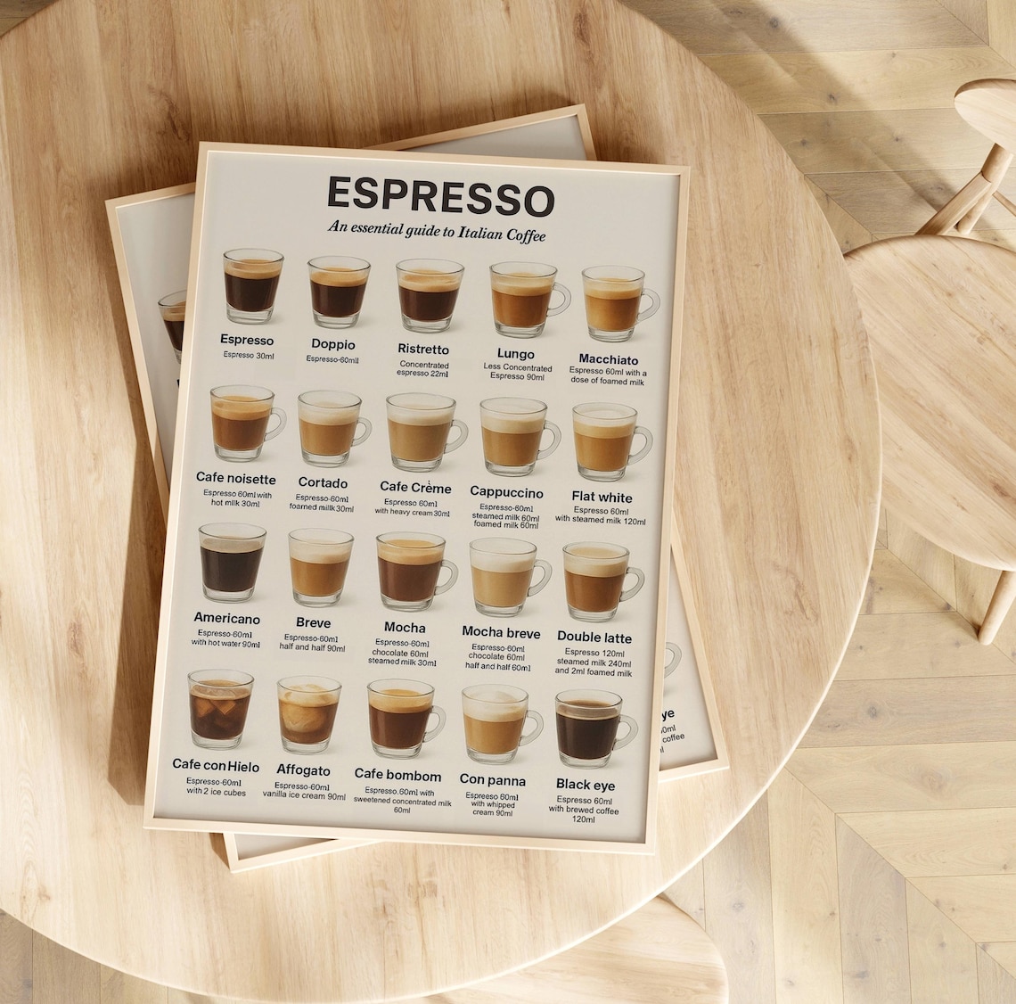 Coffee Guide Poster, Espresso Types Menu Chart