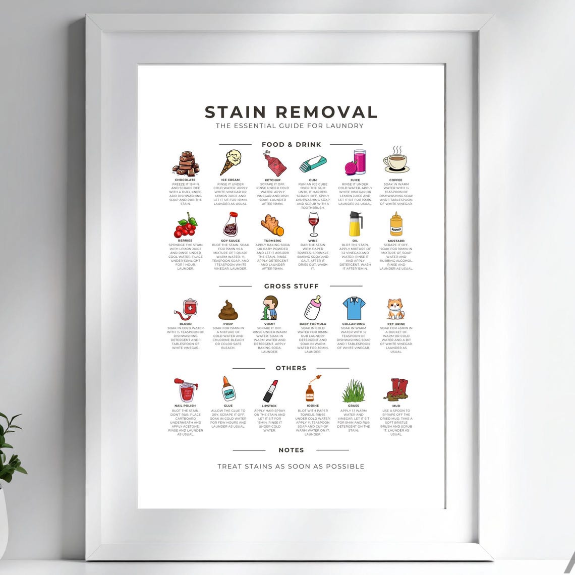 Stain Removal Guide Laundry Essentials Illustrated Chart Poster