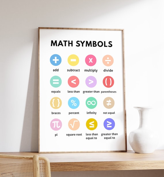 Colorful Math Symbols Educational Classroom Reference Chart Poster