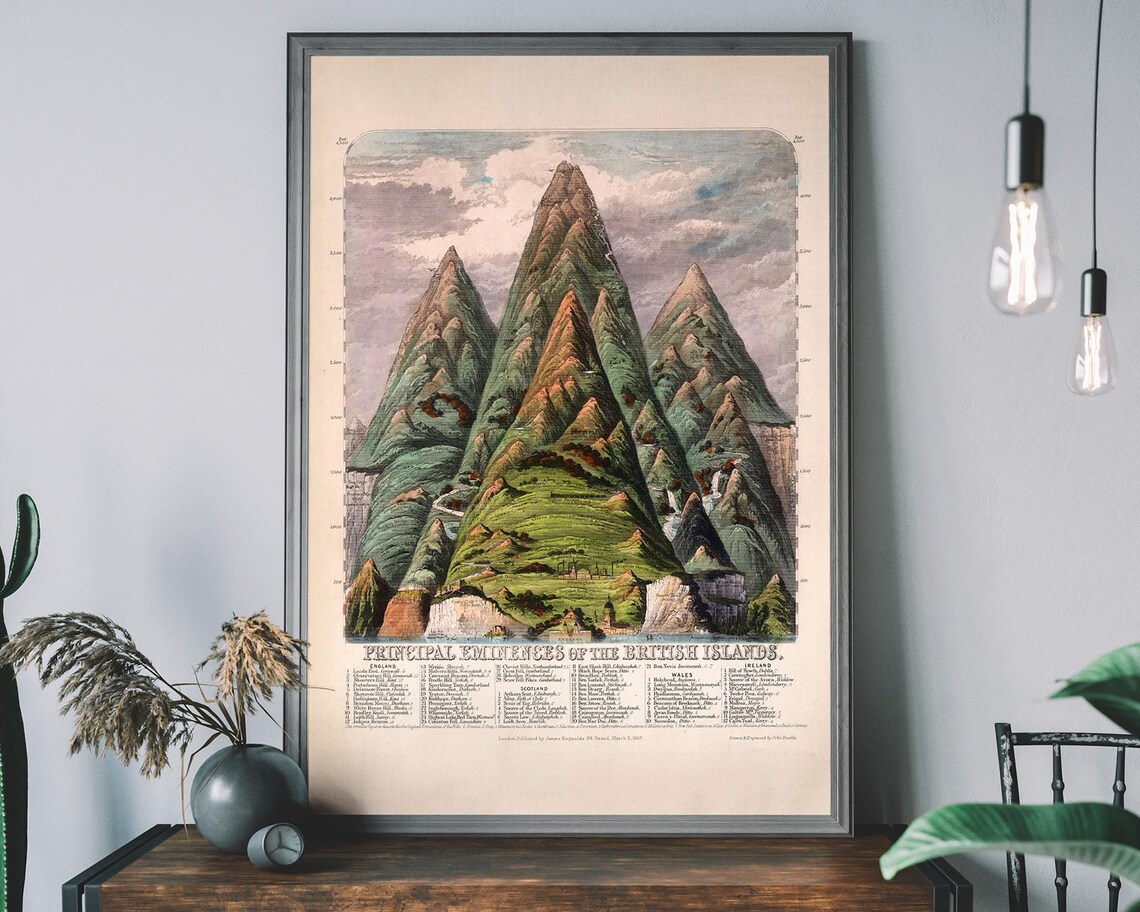 Principal Eminences Of The British Islands, Vintage Travel Poster