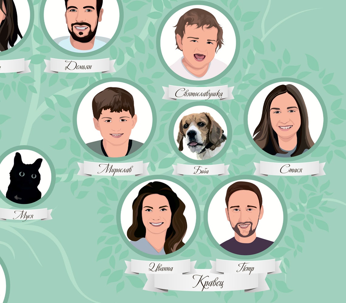 Custom Family Tree Illustration Mint Green Genealogy Art Poster - Image 5