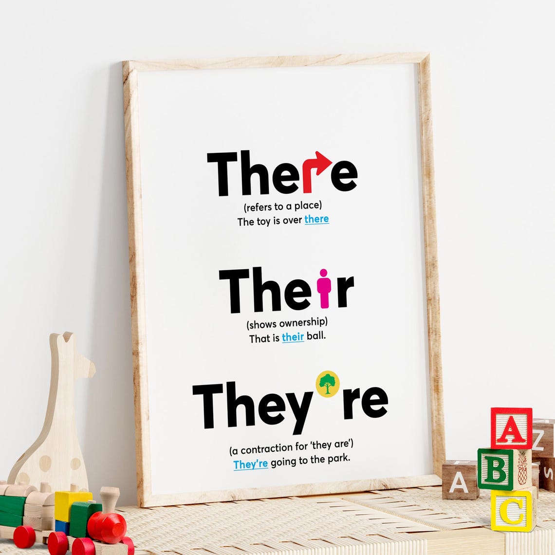 Their There They're Grammar Rules Classroom Educational Poster