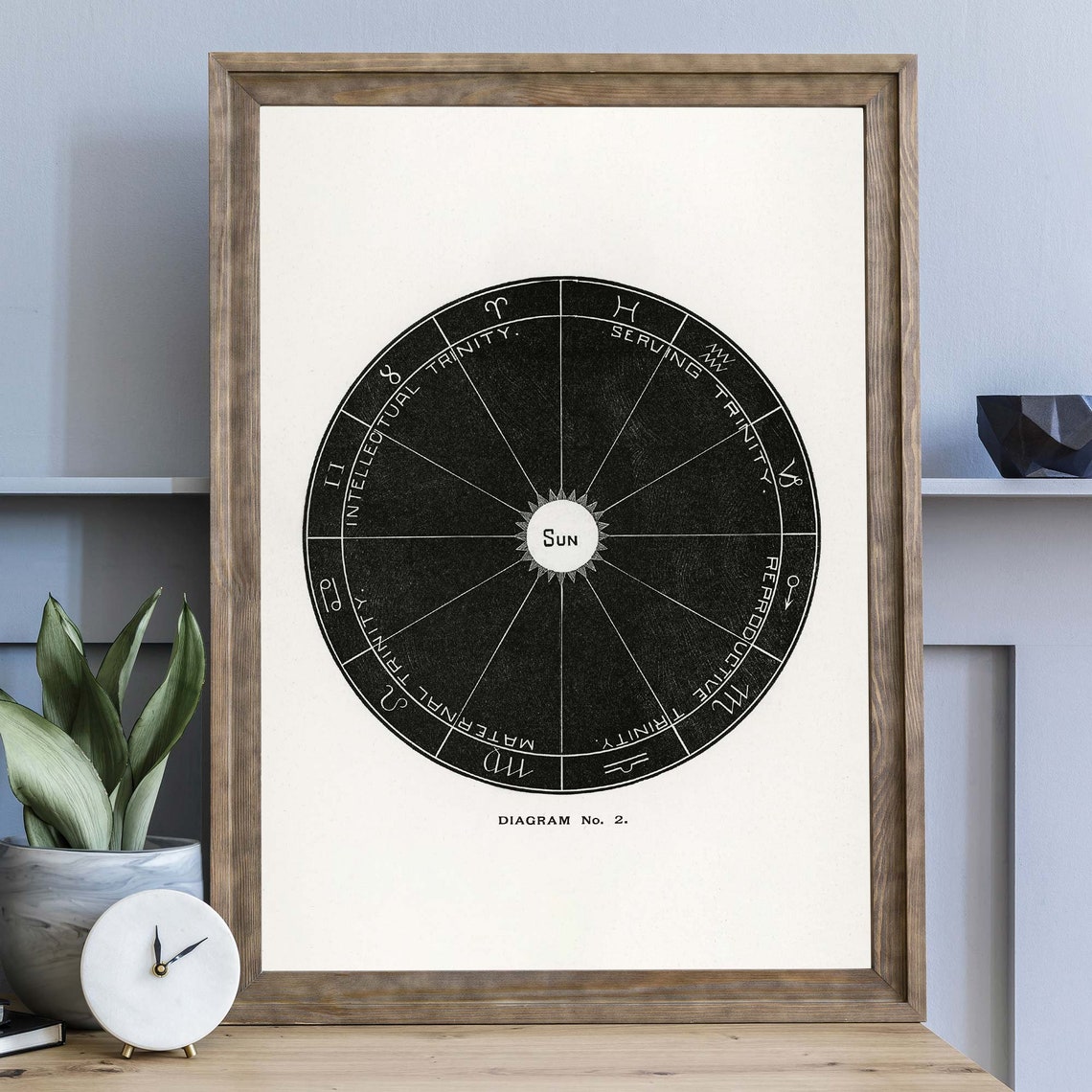 Vintage Zodiac Sun Diagram Astrology Chart Black And White Art Poster - Image 3