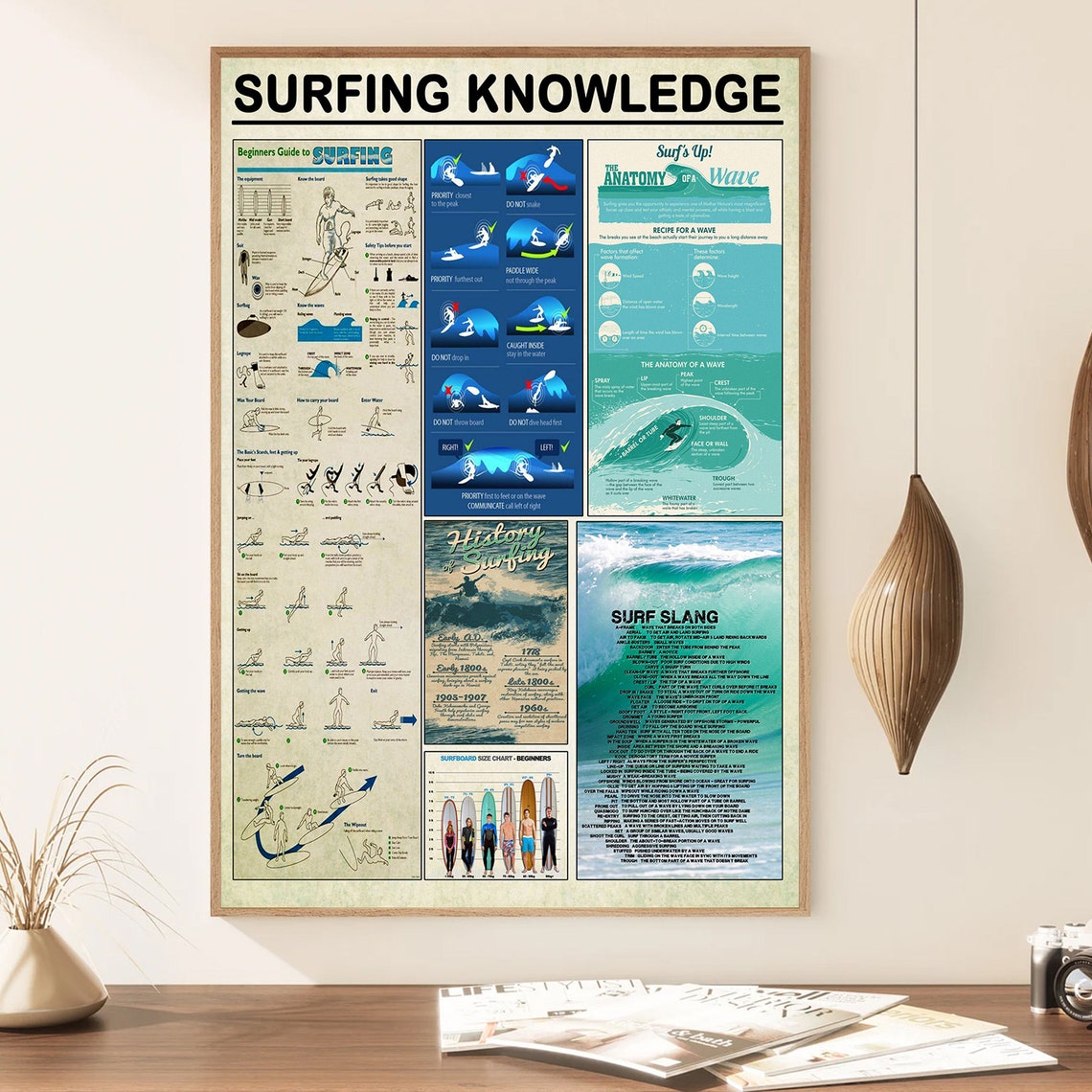 Surfing Knowledge Vintage Poster - Image 4