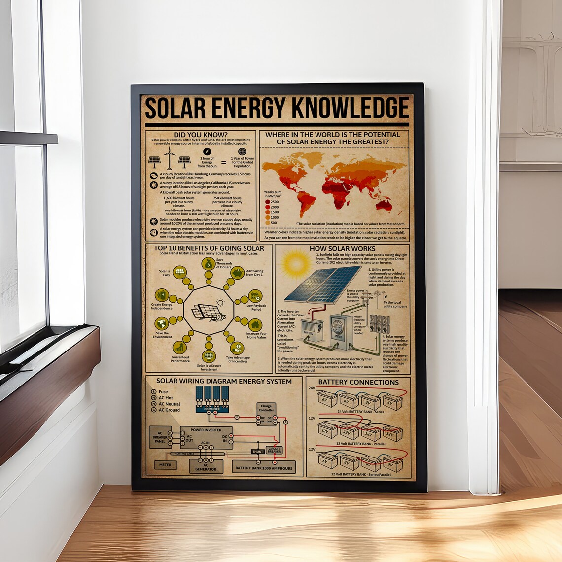 Solar Energy Knowledge, Education Wall Art Print
