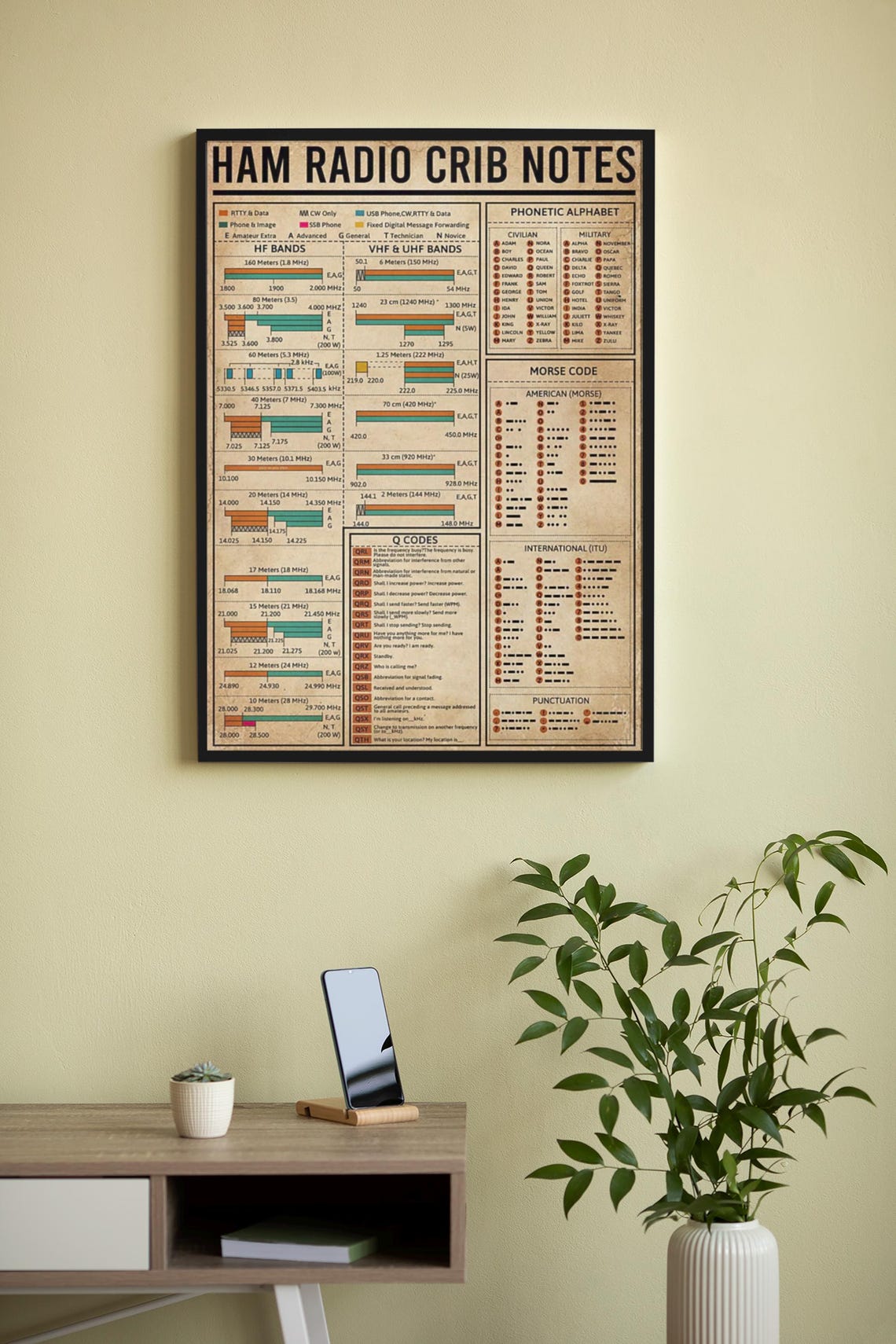 Ham Radio Crib Notes Frequency Bands Morse Code Reference Poster - Image 4