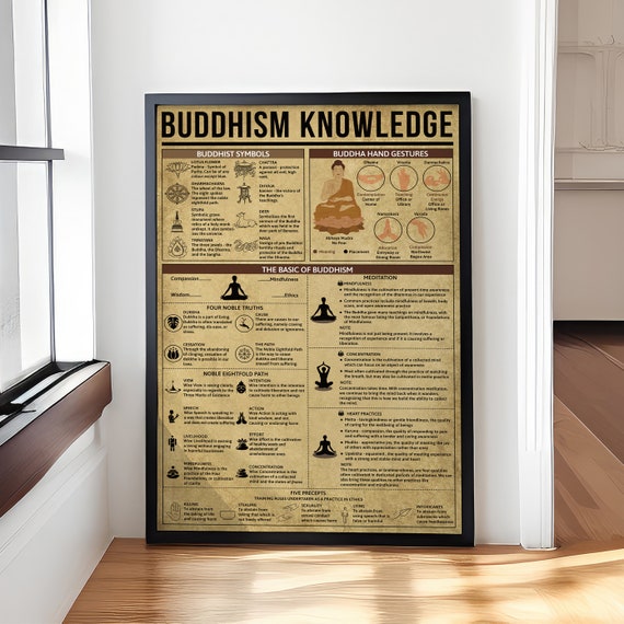 Buddhism Knowledge Vintage Poster, Researcher Gift