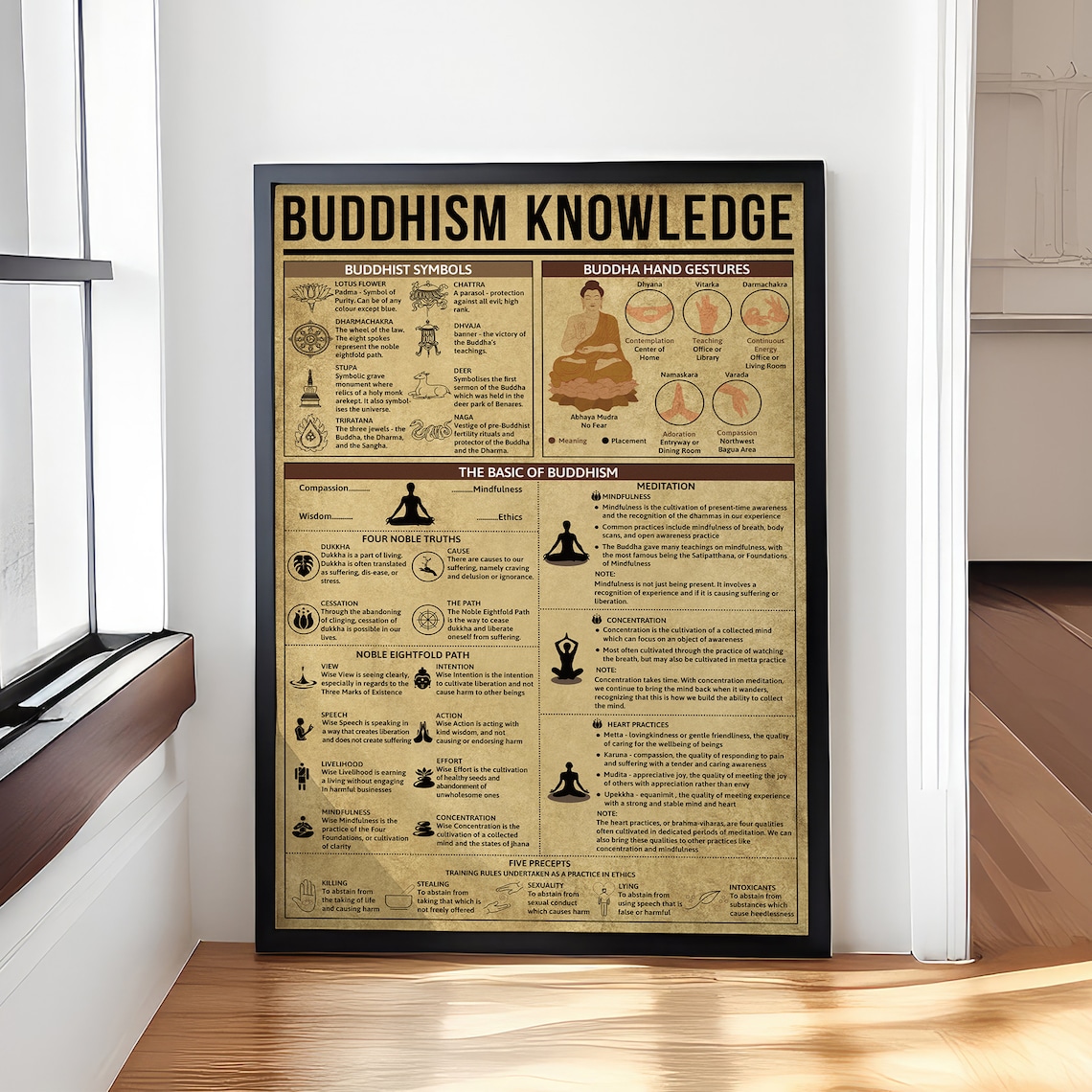 Buddhism Knowledge Vintage Poster, Researcher Gift