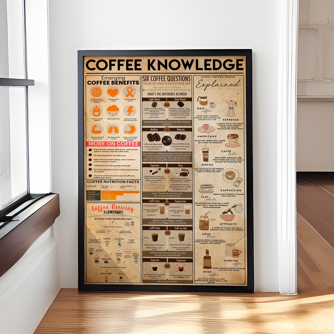 Coffee Knowledge Vintage Poster, Coffee Gift