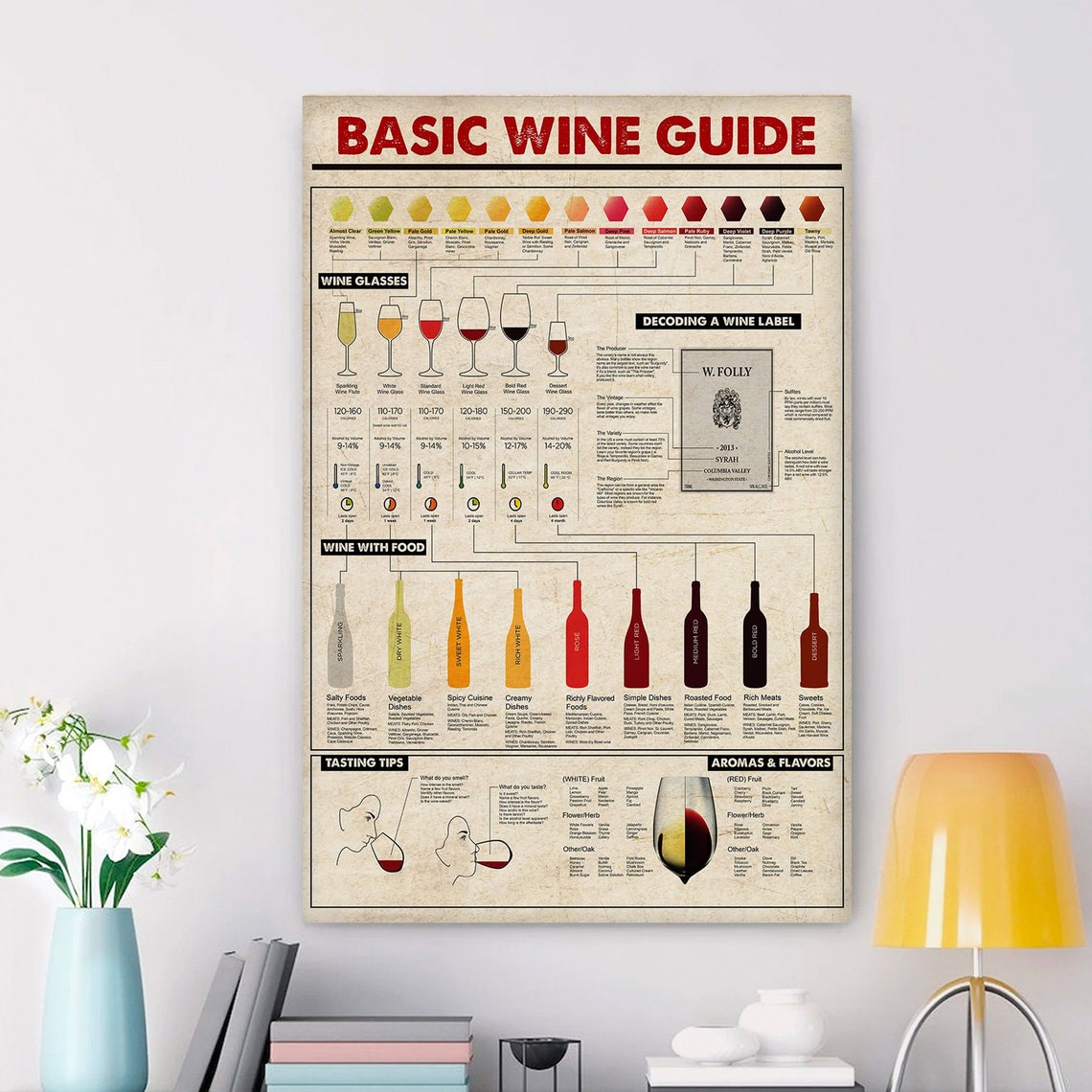 Basic Wine Guide, Retro Bartender Decor - Image 3