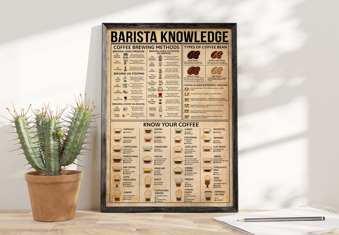 Barista Knowledge Coffee Brewing Methods Know Your Coffee Poster - Image 4
