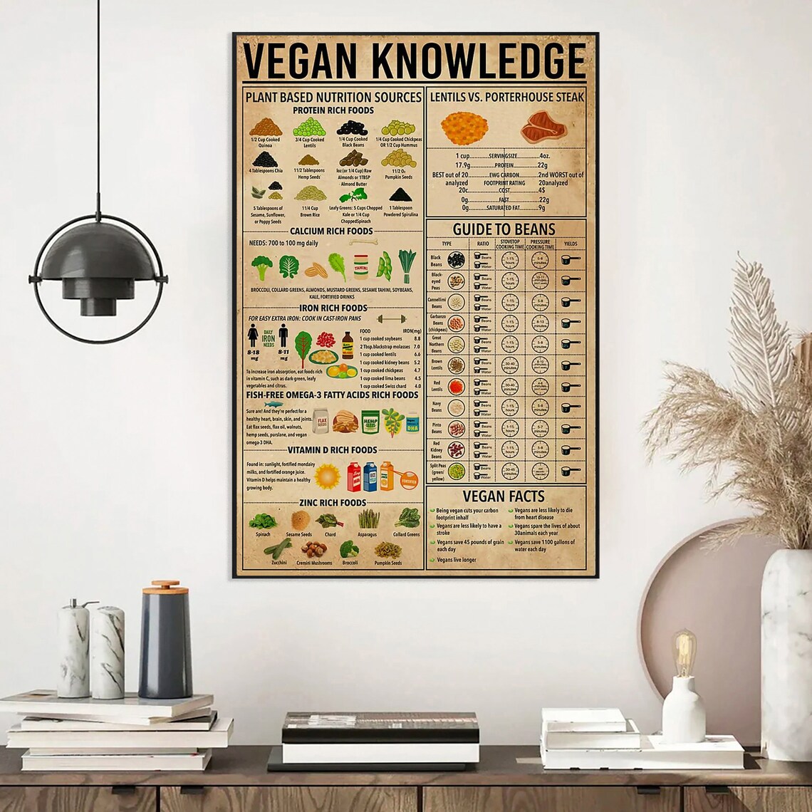 Vegan Knowledge Poster, Vegetarian Kitchen Decor - Image 3