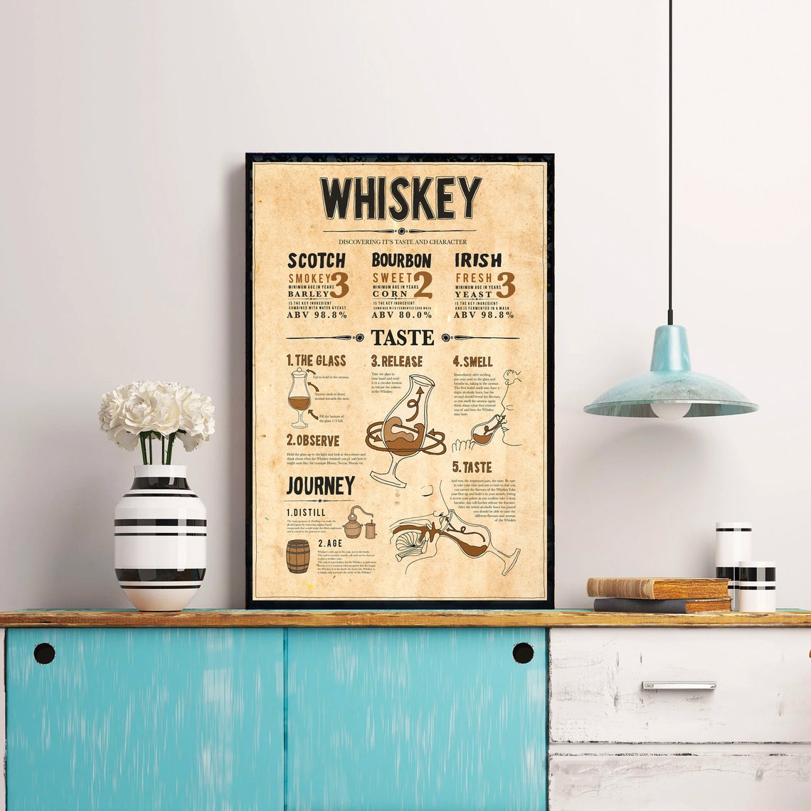 Whiskey Tasting Guide Scotch Bourbon and Irish Vintage Poster - Image 4