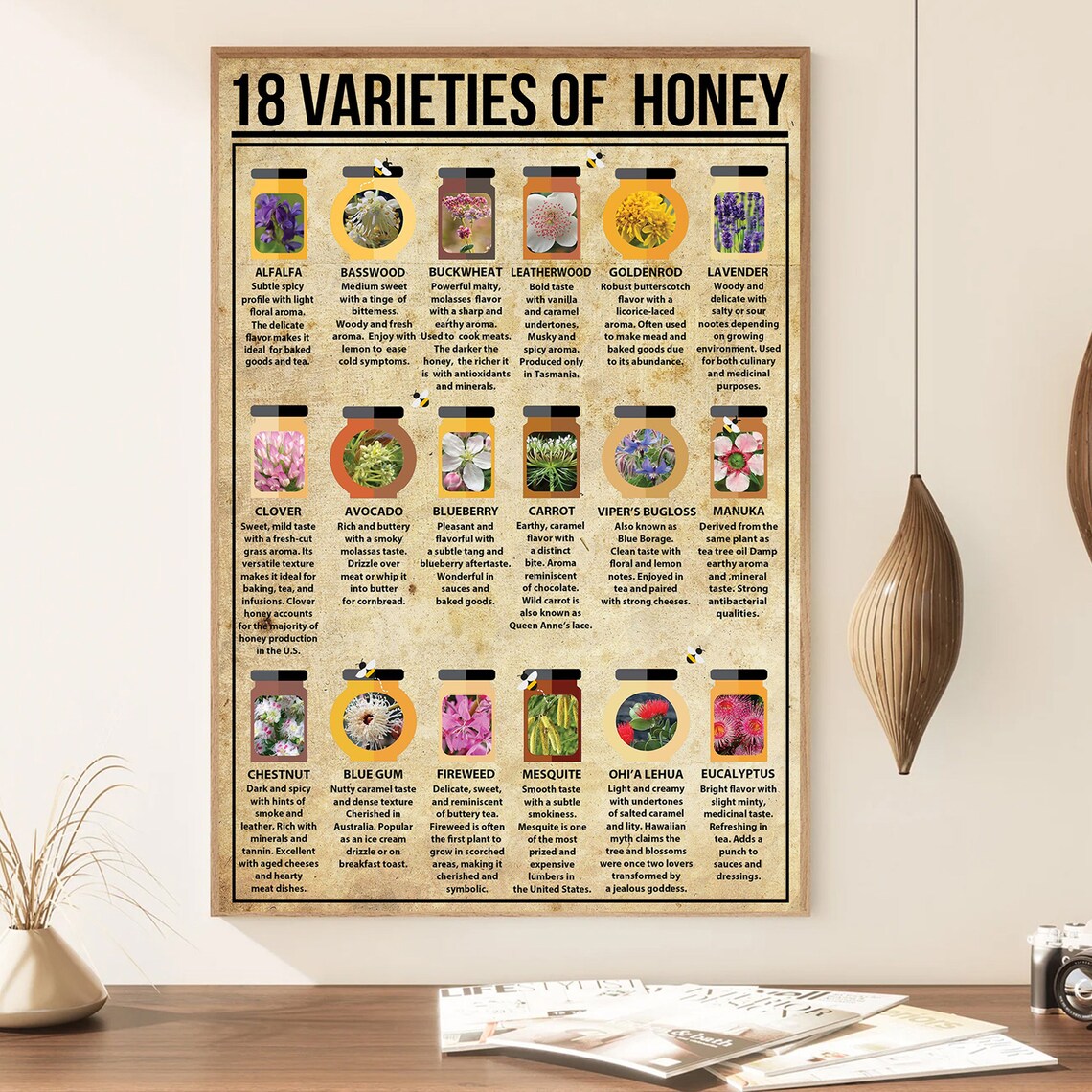 18 Varieties of Honey Vintage Illustrated Beekeeping Chart Poster - Image 3