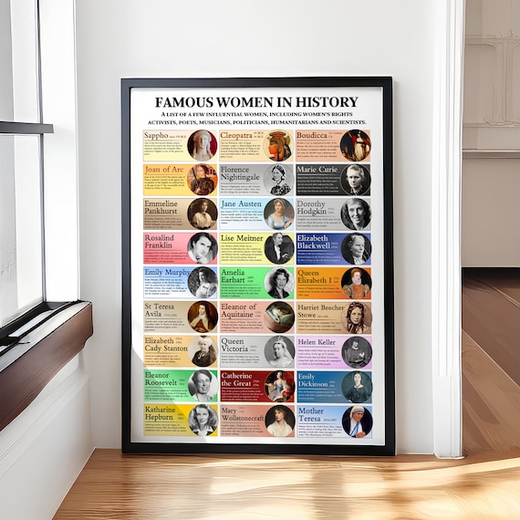 Famous Women in History Inspirational Educational Portraits Poster