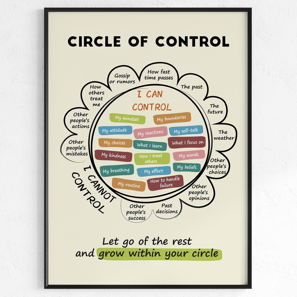 Circle of Control Classroom Mental Health Art Print