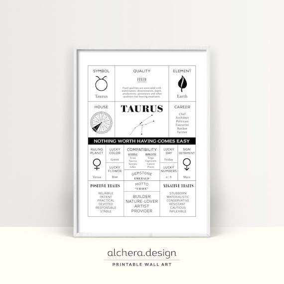 Taurus Zodiac Wall Art, Astrological Home Decor