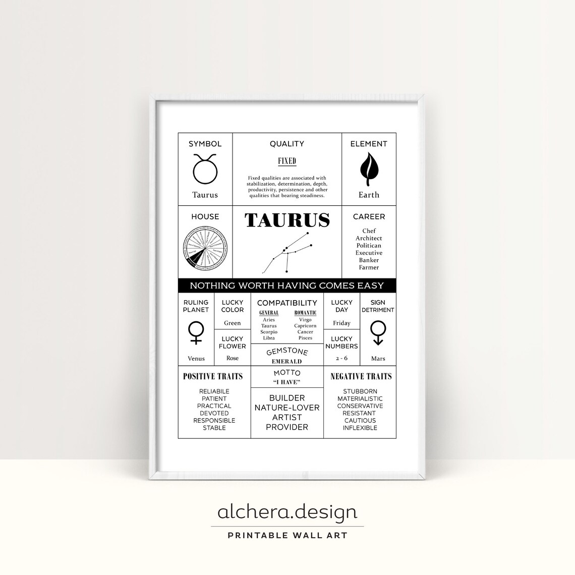 Taurus Zodiac Wall Art, Astrological Home Decor