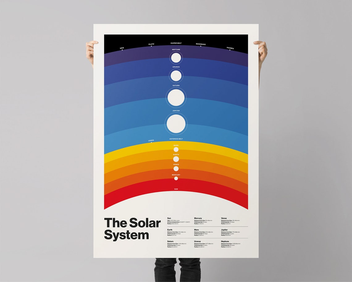 The Solar System Minimalist Planets Chart Rainbow Educational Poster - Image 3