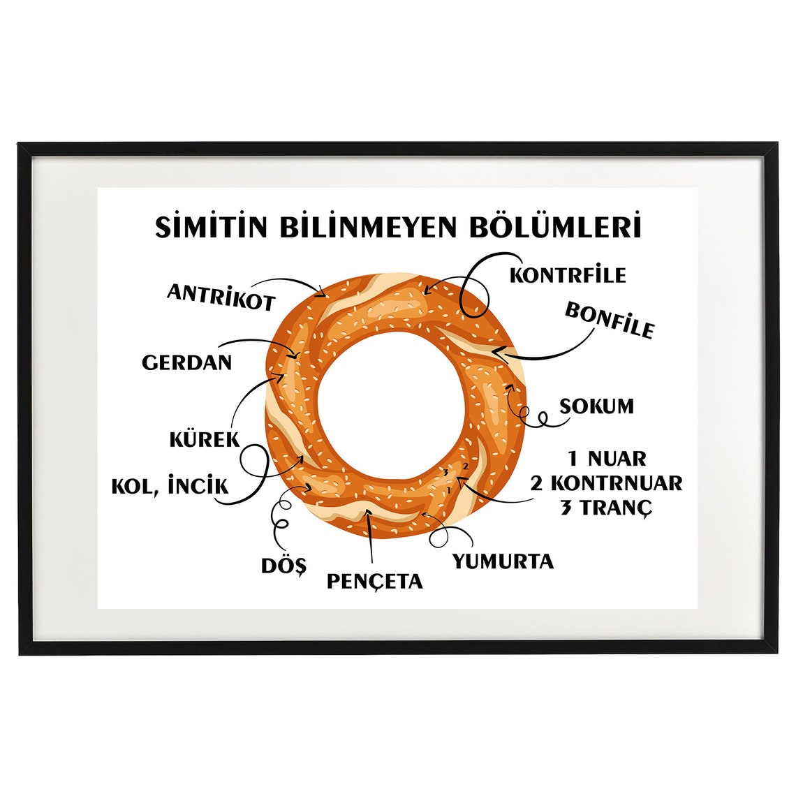 Simit Unknown Parts Funny Turkish Beef Cuts Butcher Chart Poster - Image 2