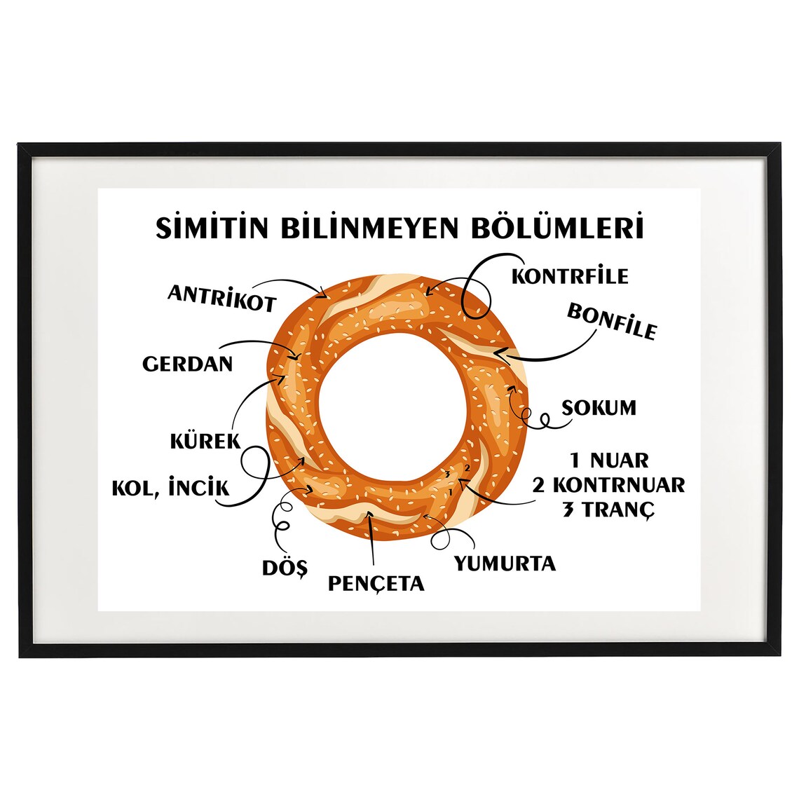 Simitin Bilinmeyen Blmleri Funny Turkish Poster In Sizes A5 To A3 - Image 2