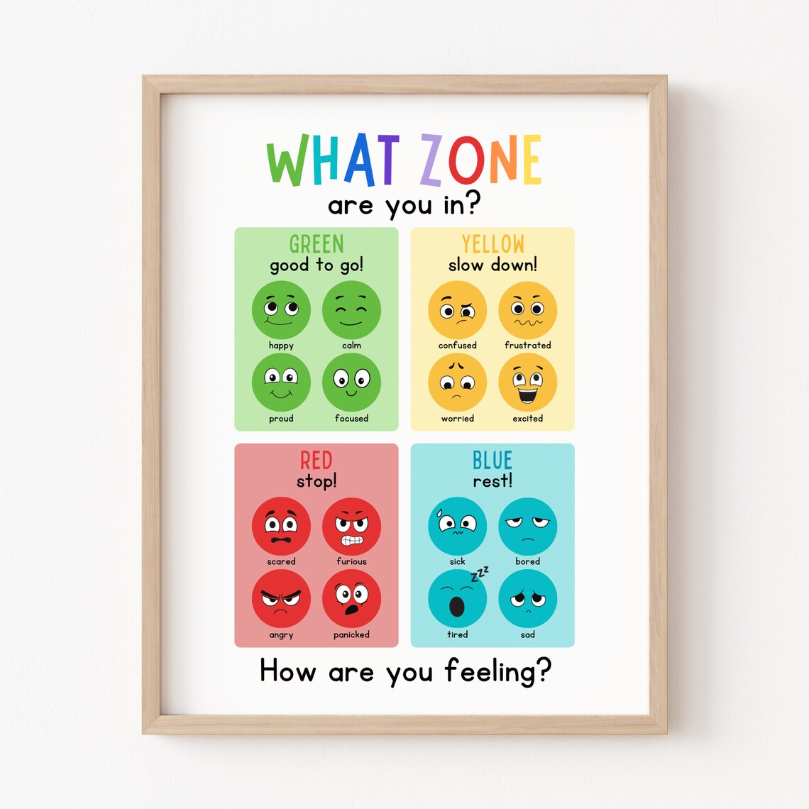 What Zone Are You In? Feelings Chart Art Print - Image 3