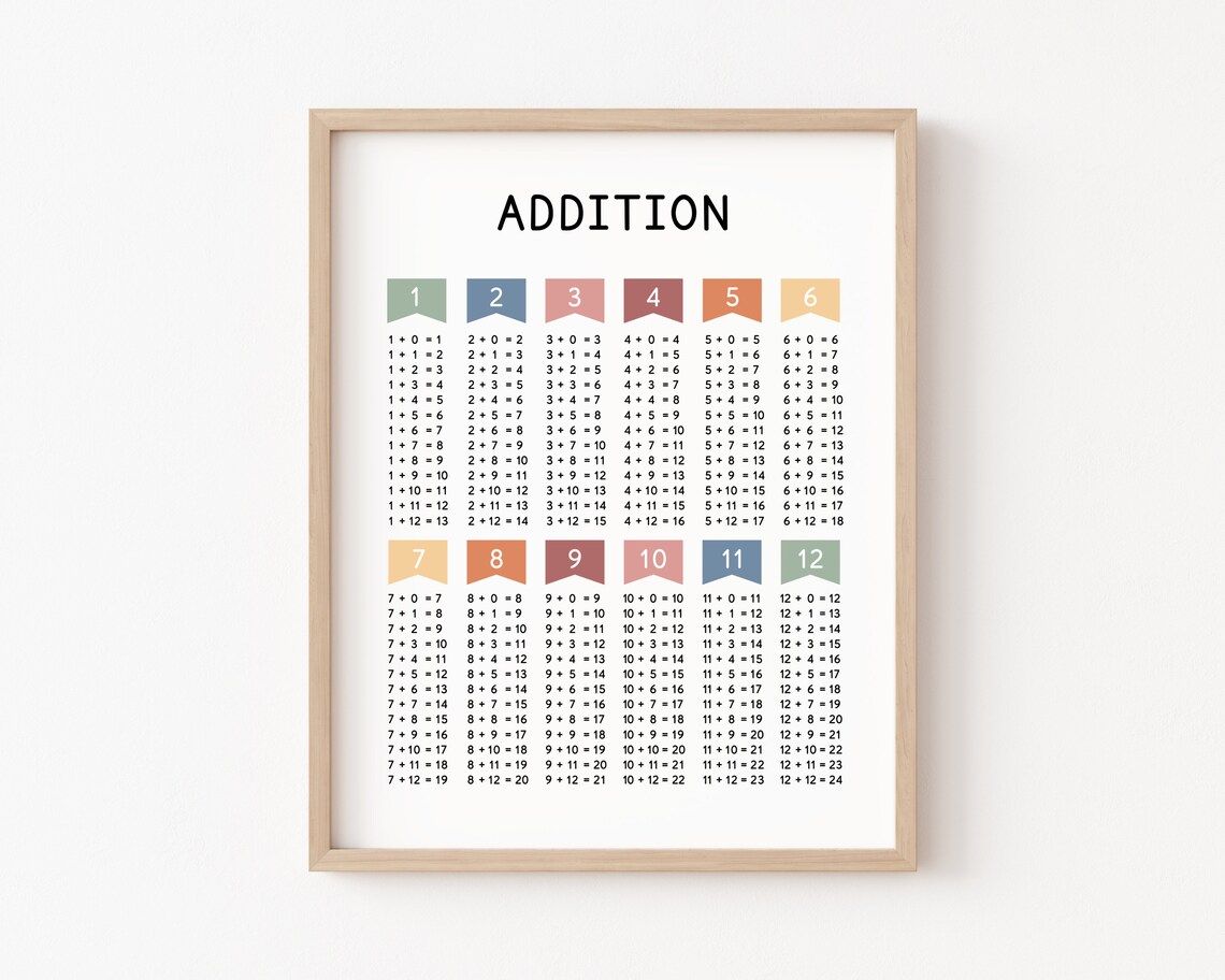 Addition Facts Poster Chart, Boho Math Practice Print