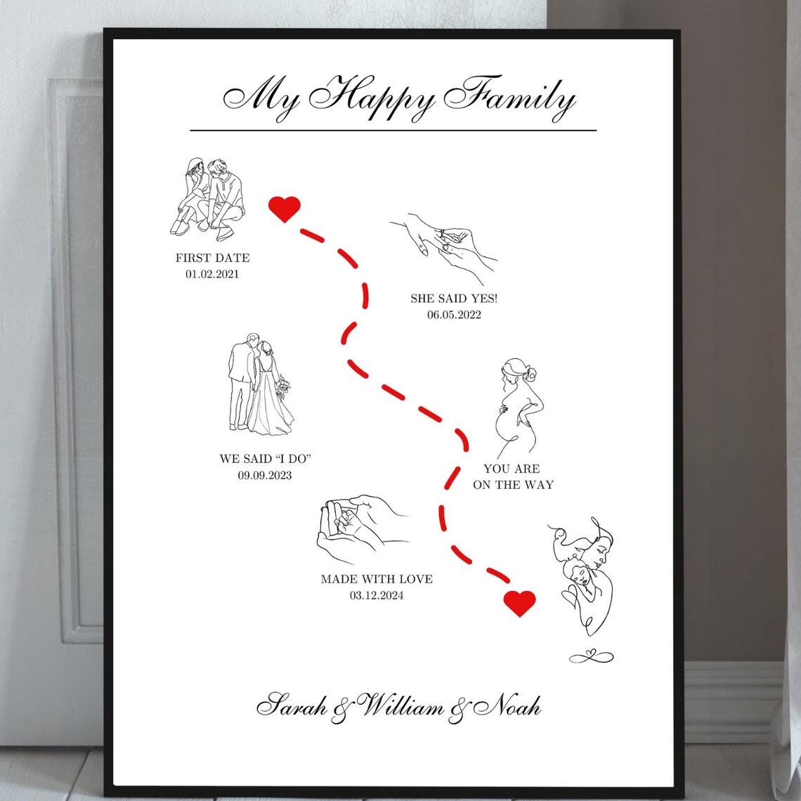 Personalized Mother’s Day Timeline Gift for Mom