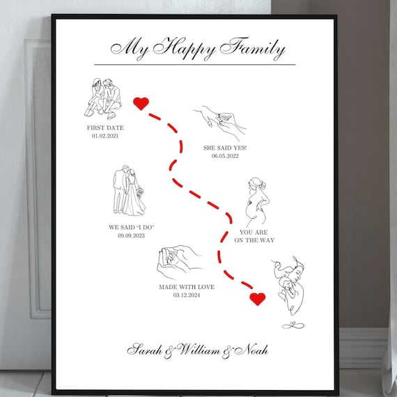 Personalized Mother’s Day Timeline Gift for Mom