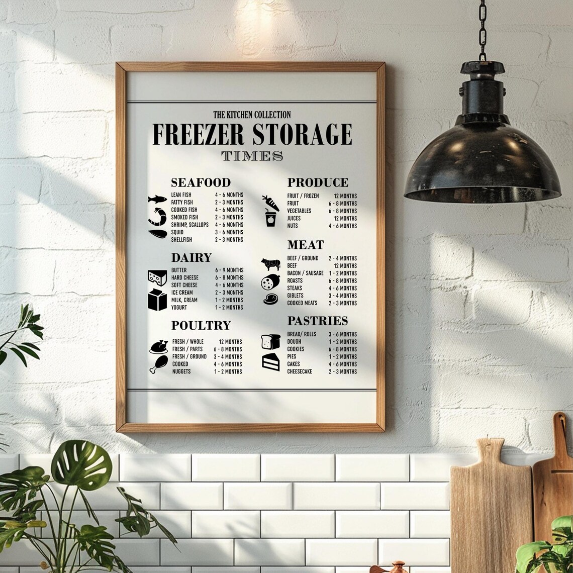Kitchen Organization Chart, Kitchen Wall Art Print - Image 2