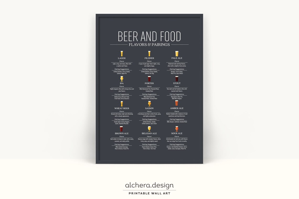 Beer And Food Pairings Guide, Home Bar Art Print