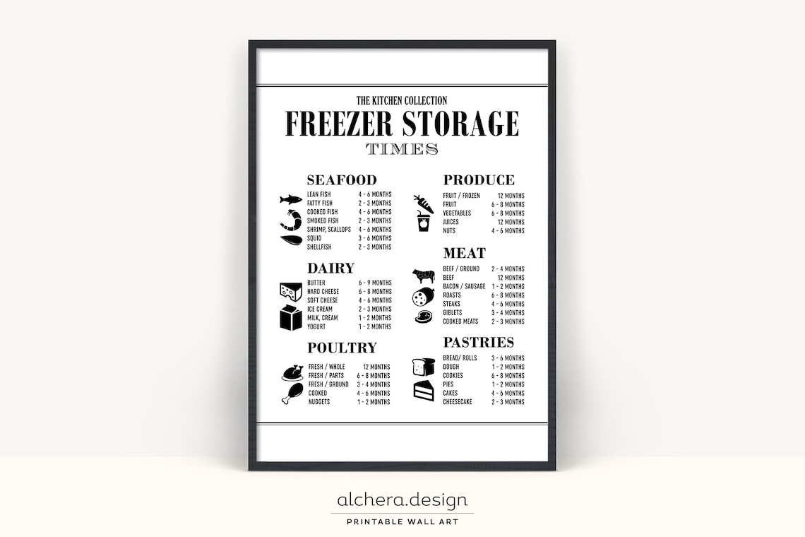 Kitchen Organization Chart, Kitchen Wall Art Print