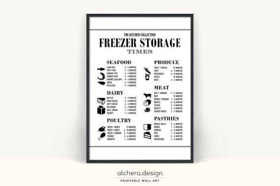 Kitchen Organization Chart, Kitchen Wall Art Print