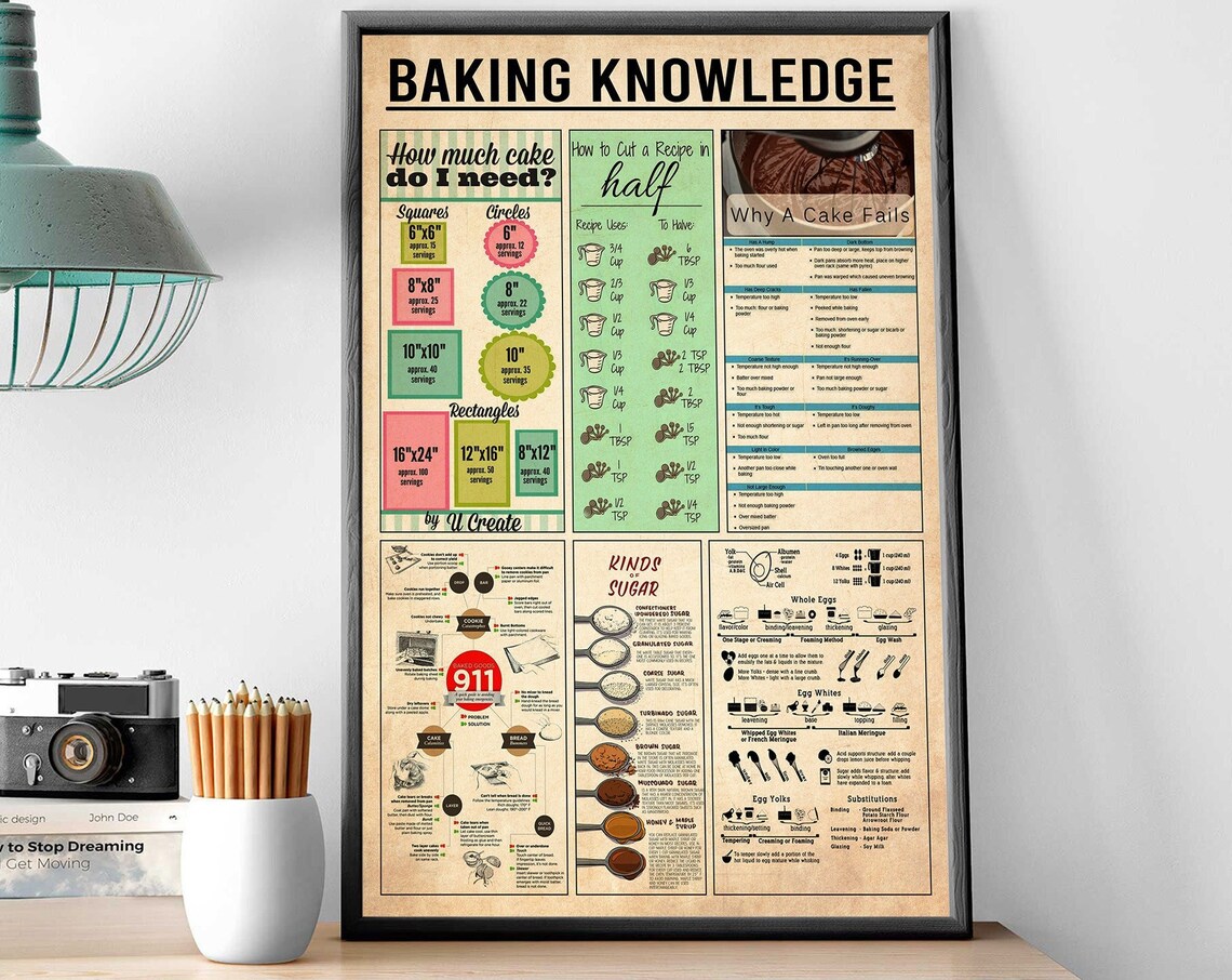 Baking Knowledge Poster, Pan Conversion Chart