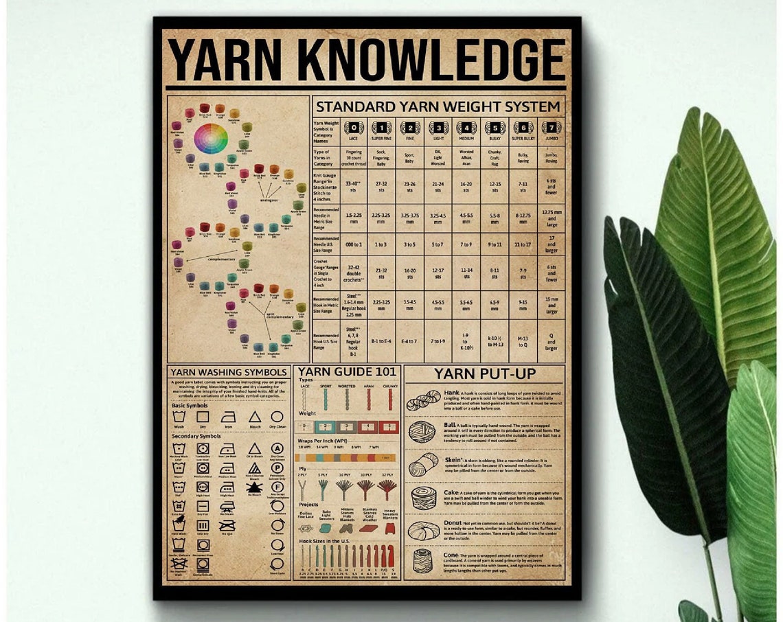 Yarn Knowledge Standard Yarn Weight System Guide Chart Vintage Poster - Image 3