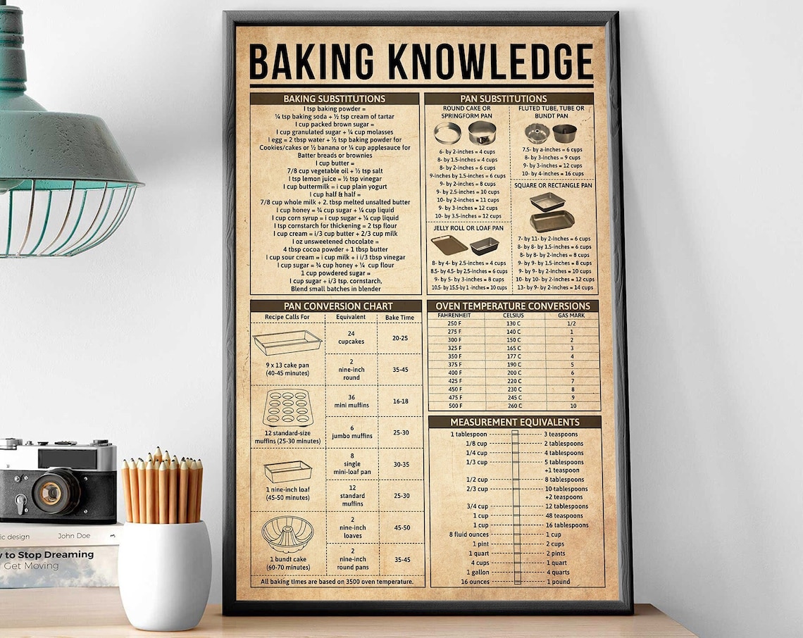 Baking Knowledge Poster, Kitchen Conversion Chart